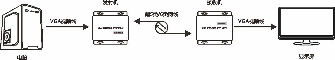 商用級VGA音視頻網絡延長器(圖1)